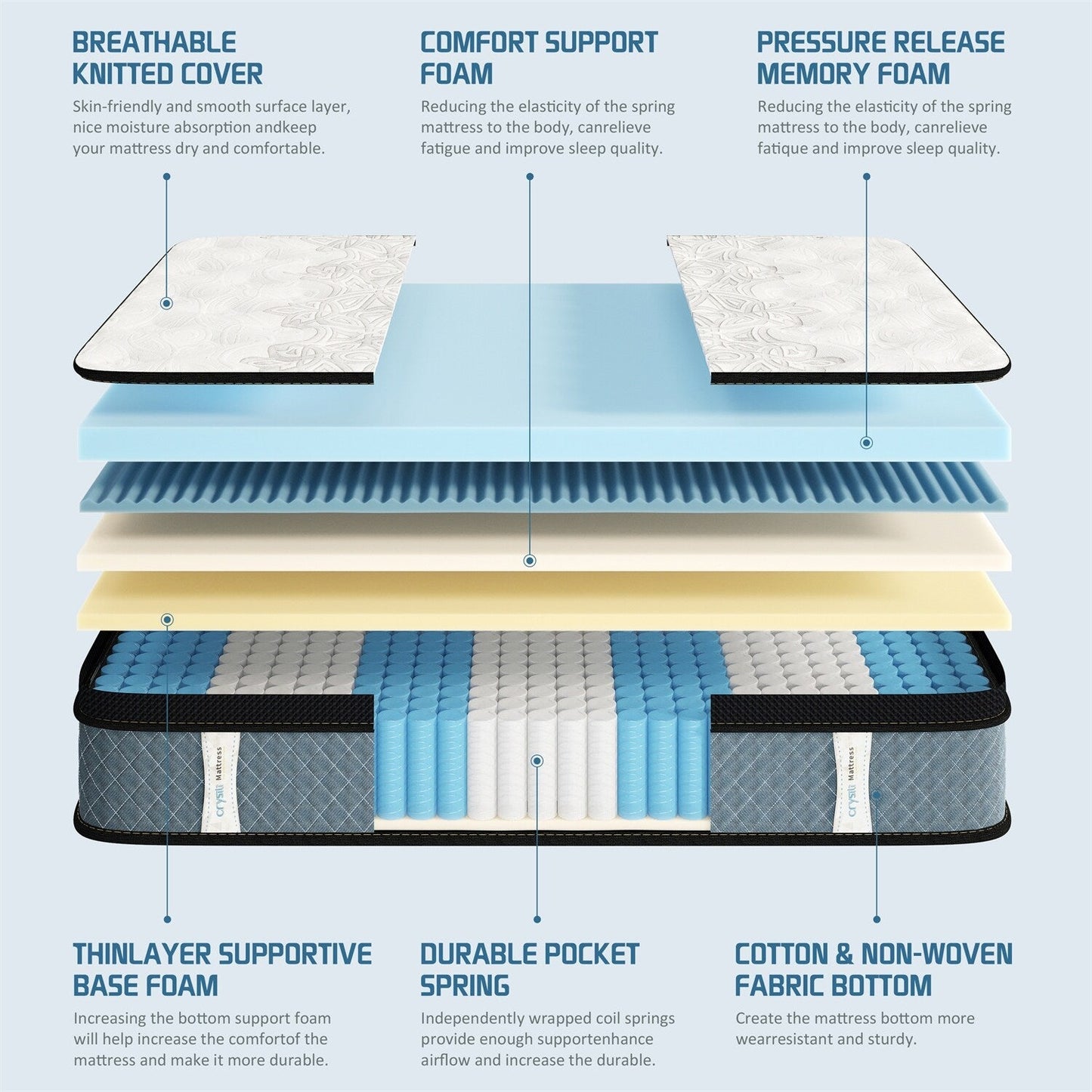 Matelas hybride moelleux de 35 cm (14 pouces) livré dans une boîte