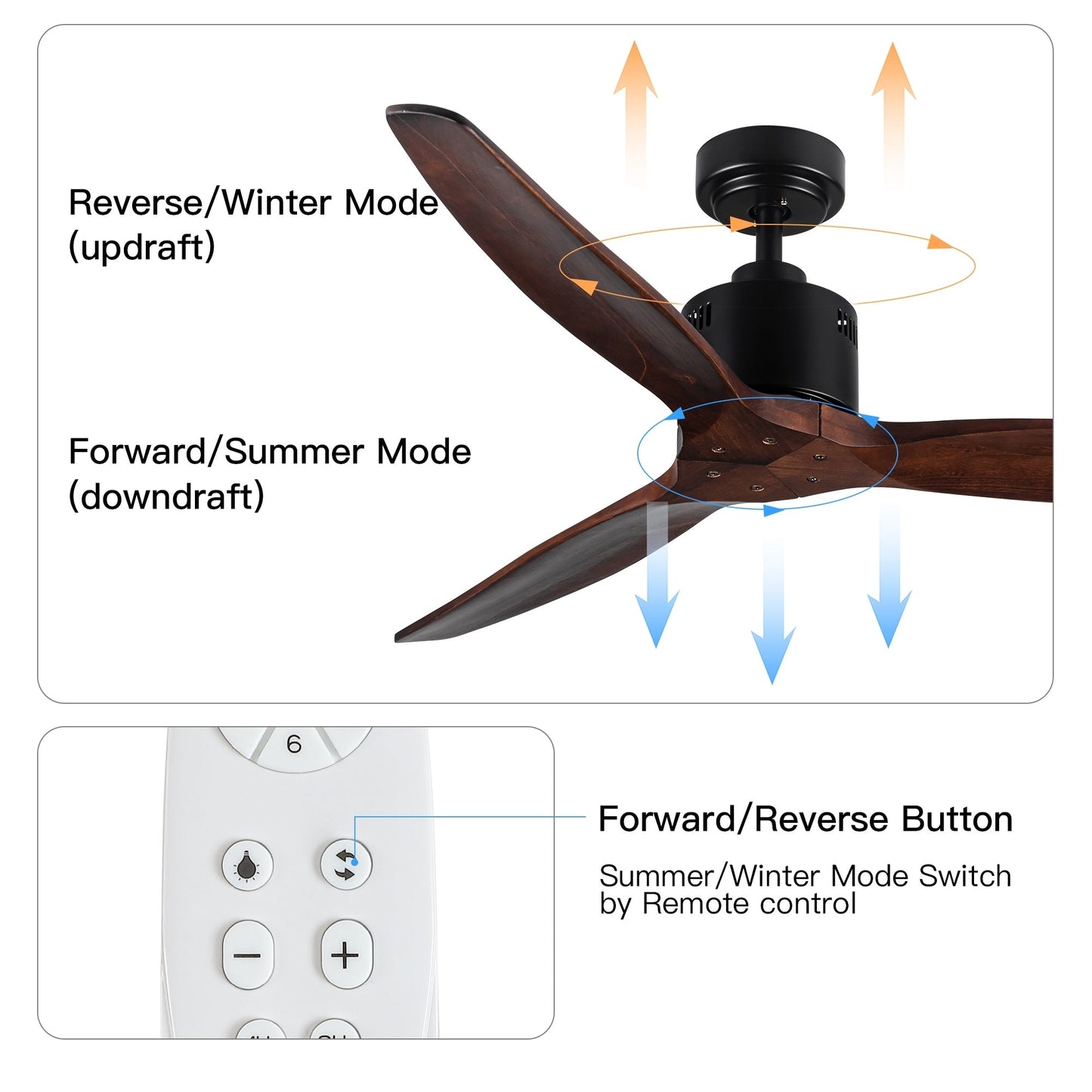 Ventilateur de plafond moderne de 52 pouces en bois massif/ABS avec télécommande (sans éclairage), 6 vitesses de vent, flux d'air réversible.