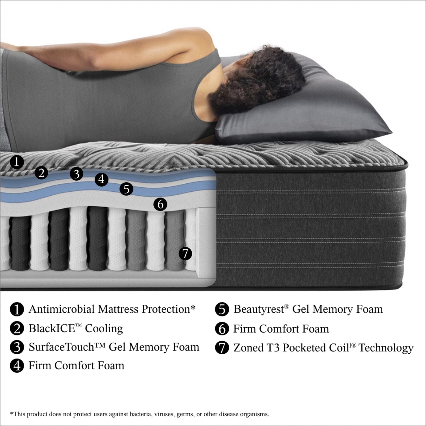 Matelas Beautyrest Black L-Class 13.75, fermeté moyenne.