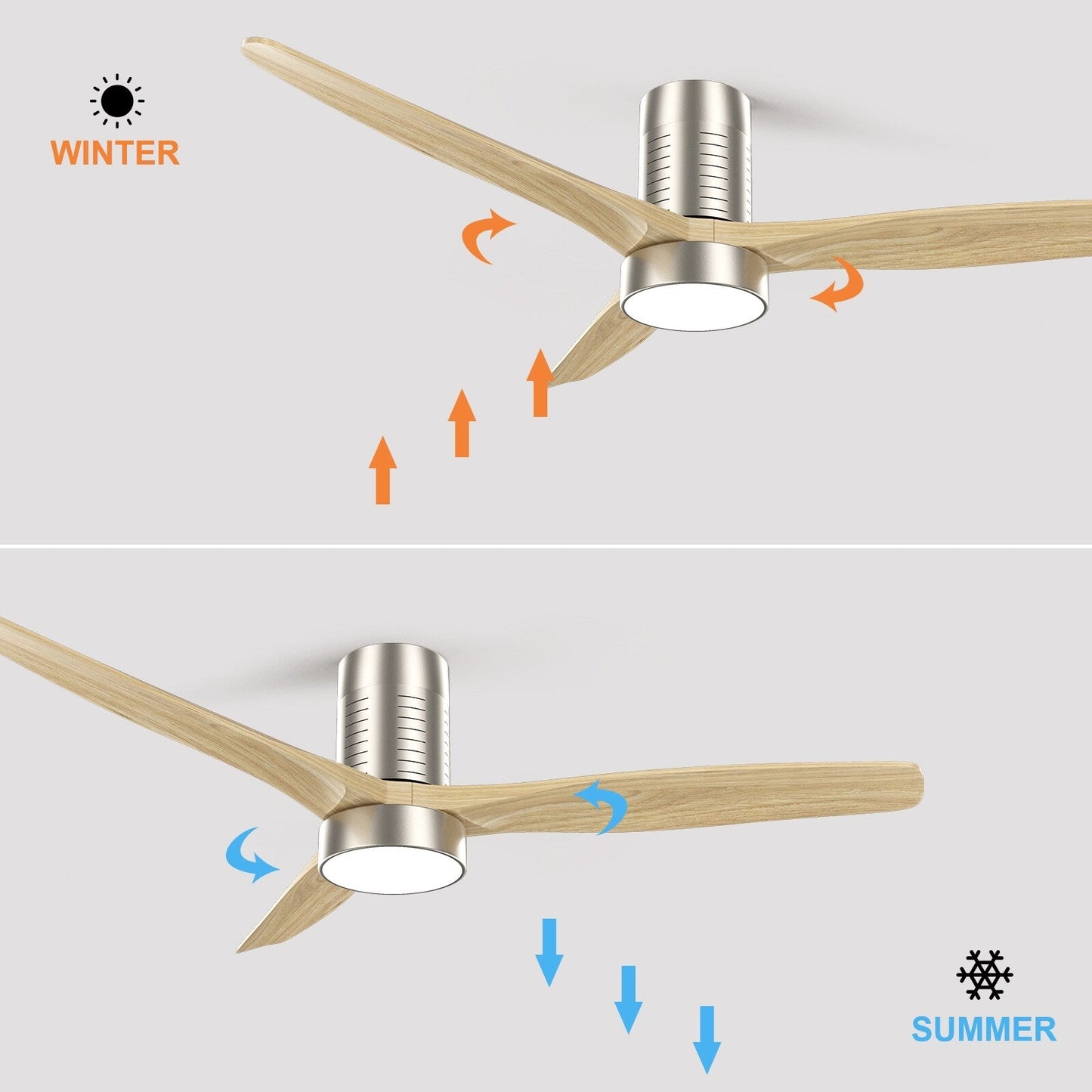 Ventilateur de plafond encastré de 52 pouces de style farmhouse avec éclairage et télécommande, moteur DC réversible.