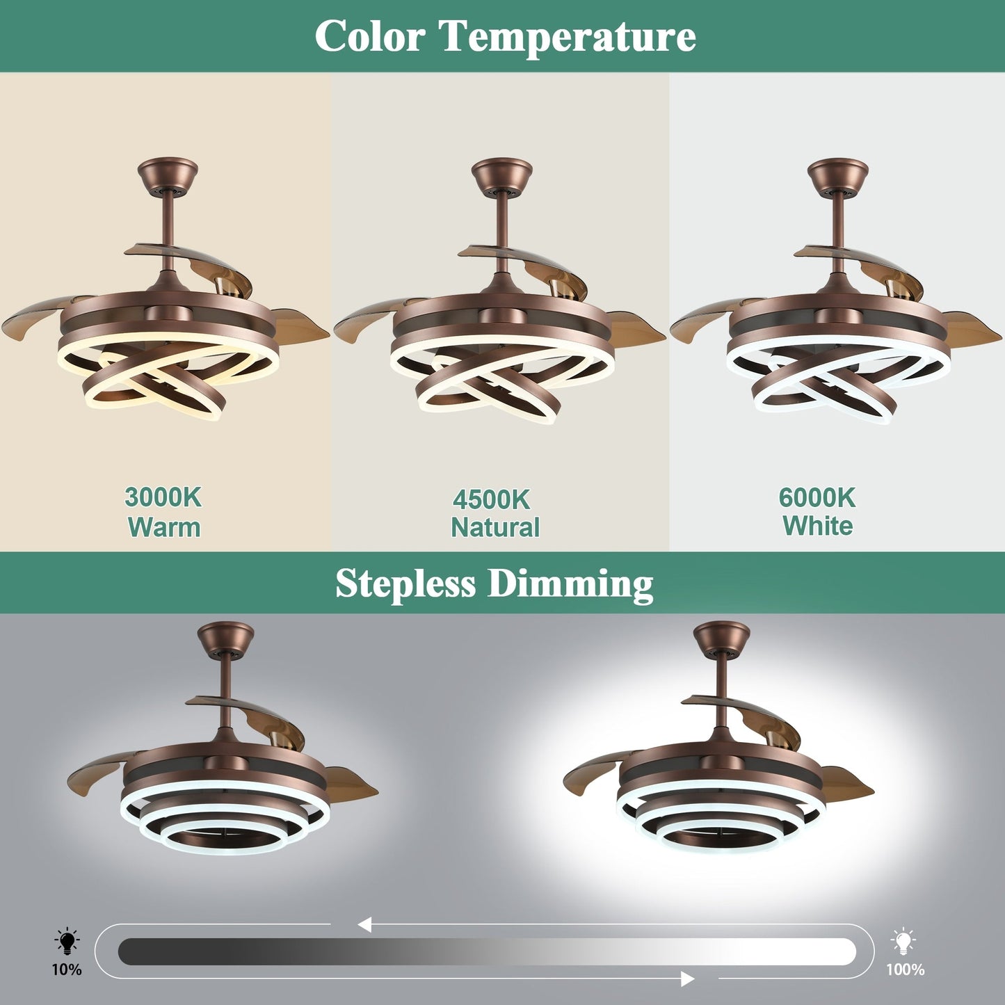 Ventilateur de plafond rétractable Cusp Barn 42 avec éclairage et télécommande, forme DIY, abat-jour moderne, moteur DC silencieux, éclairage LED.